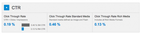 Cual es el CTR de banners