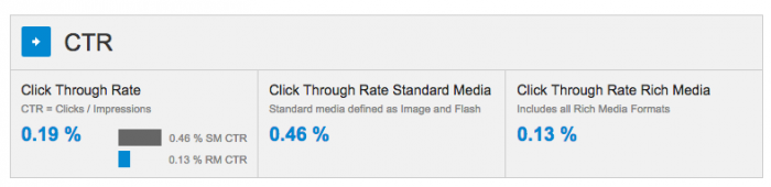 Cual es el CTR de banners
