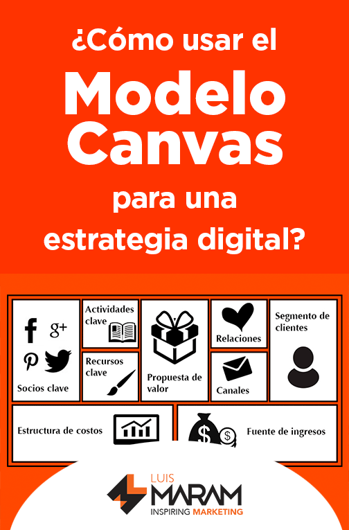 Canvas para marketing digital