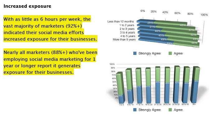 aumentar-el-alcance-con-social-media-marketing