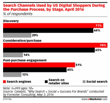 canales-de-busqueda-usados-por-compradores-en-2016