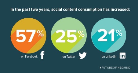 consumo-de-contenido-en-redes-sociales