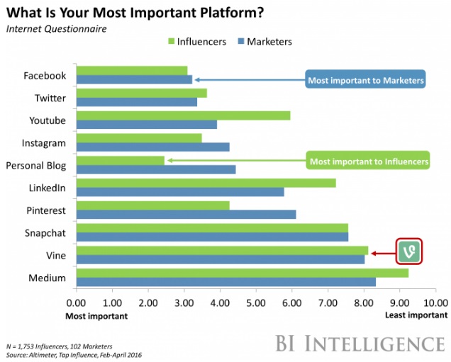 cual-plataforma-es-mas-importante