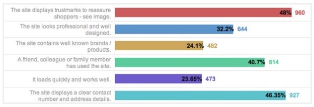 factores-que-influyen-la-confianza