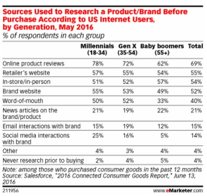 fuentes-usados-para-investigar-productos-marcas-en-2016