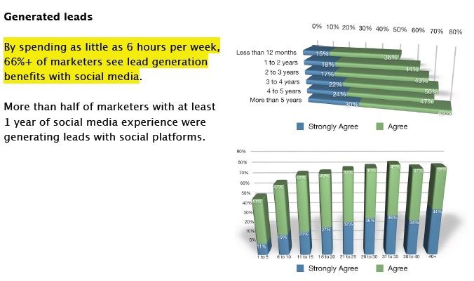 generar-leads-con-social-media-marketing