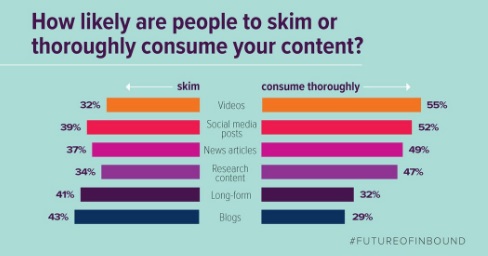 gente-que-echa-un-vistazo-vs-gente-que-consume-contenido