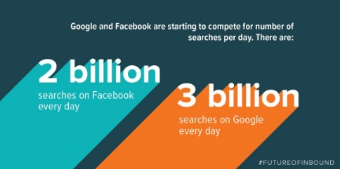 google-y-facebook-compiten-en-la-busqueda
