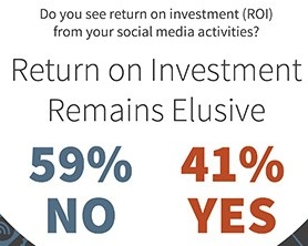 has-visto-retorno-al-inversion-de-redes-sociales