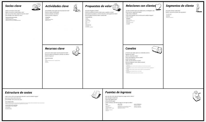 Modelo Canvas para marketing digital