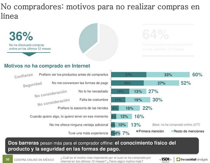 motivos-para-no-realizar-compras-en-linea-en-mexico