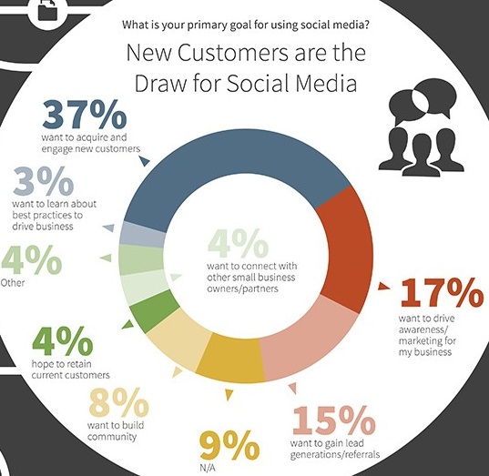 nuevos-clientes-con-redes-sociales