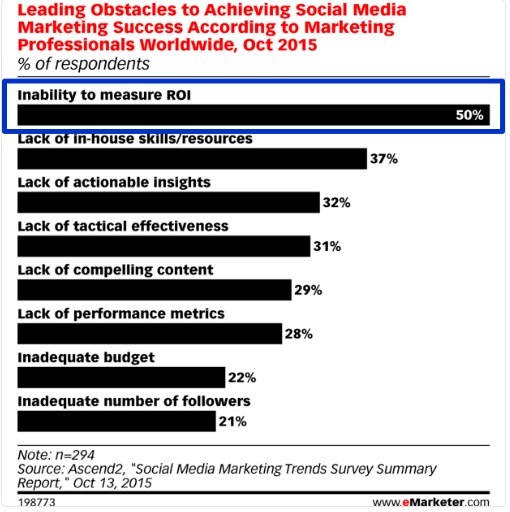 obstaculos-para-conseguir-exito-en-redes-sociales