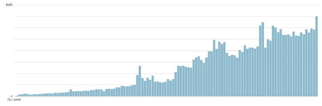 publicaciones-en-wordpress