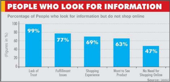 razones-para-no-comprar-en-linea