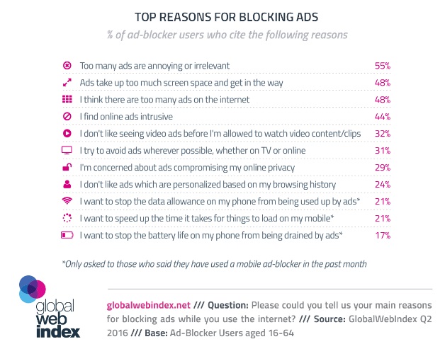razones-por-bloquear-anuncios