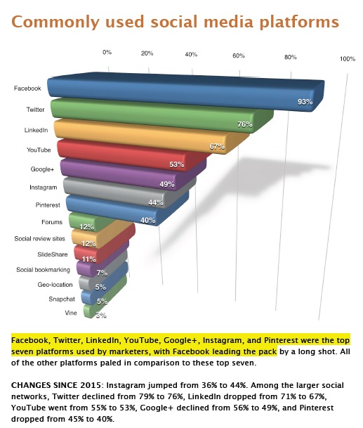 redes-sociales-mas-usadas