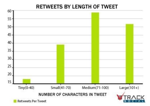 retuits-por-tamano-de-tuit