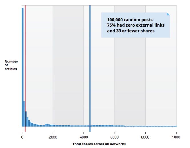 shares-total-en-todas-plataformas