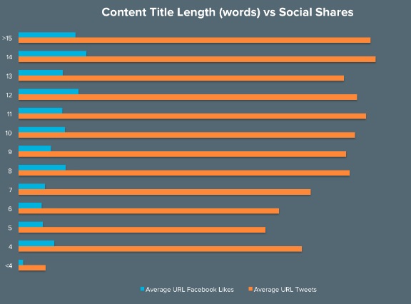 tamano-de-titulo-vs-shares