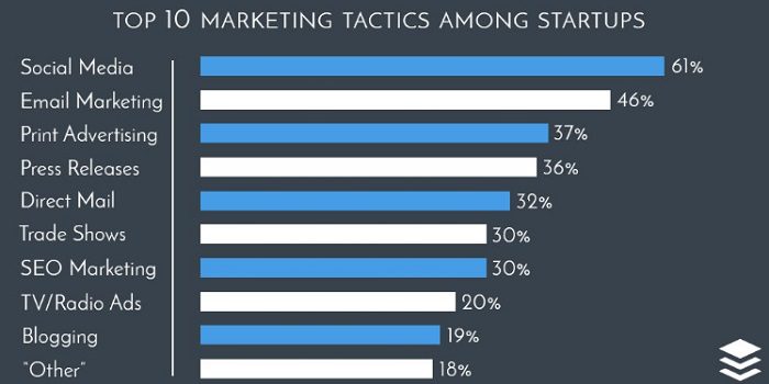 top-10-tacticas-entre-startups