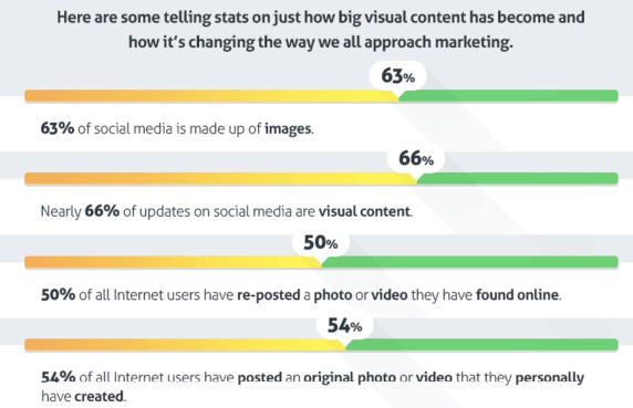 uso-de-contenido-visual