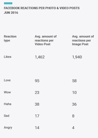 uso-de-reacciones-en-videos