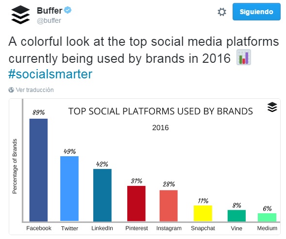 uso-de-redes-por-las-marcas-2016