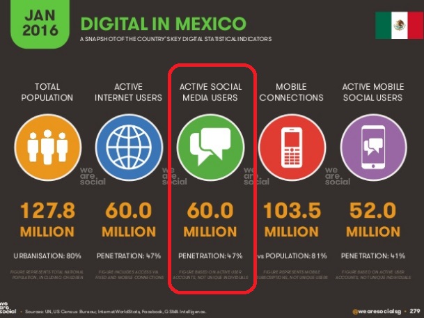 usuarios-activos-de-redes-en-mexico