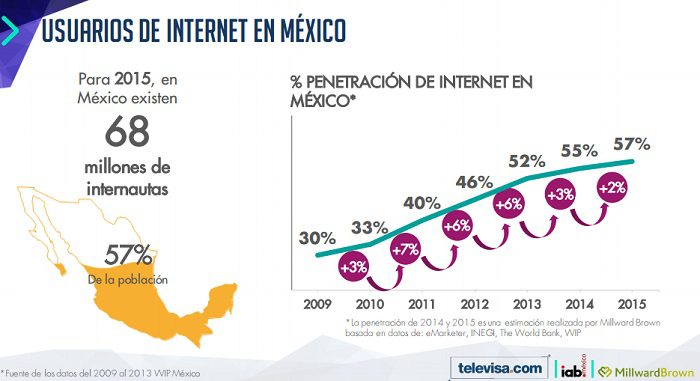 usuarios-de-internet-en-mexico
