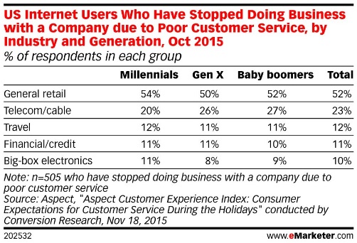 usuarios-que-dejaron-de-usar-productos-despues-de-mal-servicio-del-cliente