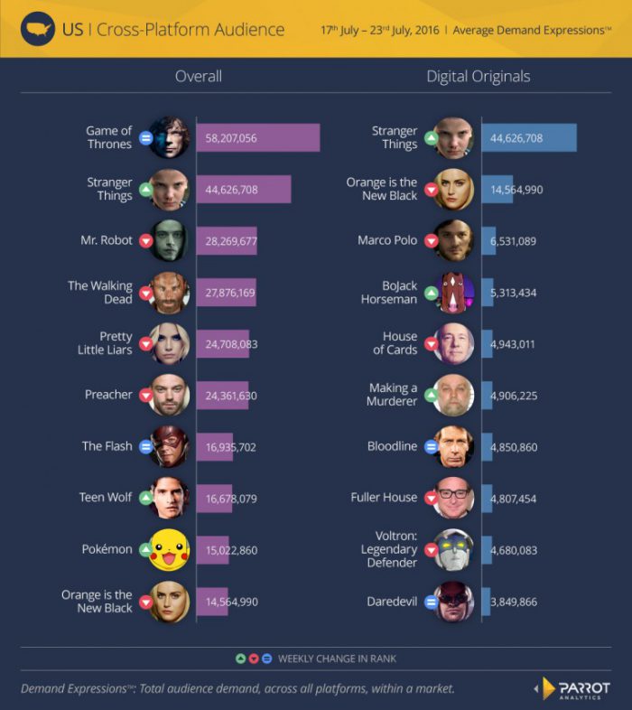contenido sobre demanda