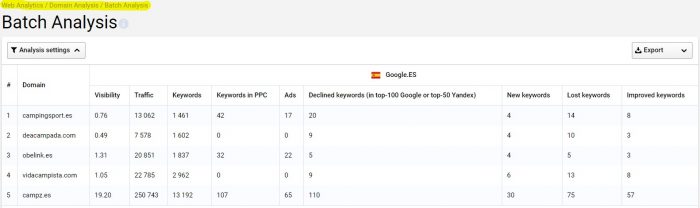 Herramientas para espiar competencia