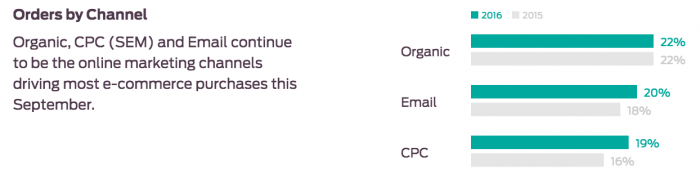 Mejores canales para internet
