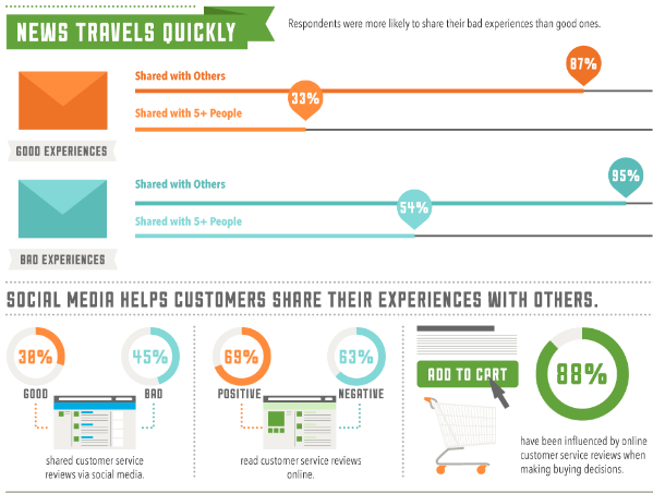 compartir-buenas-y-malas-experiencias-en-redes