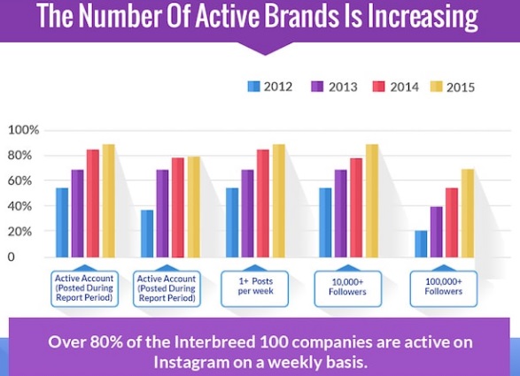 el-numero-de-marcas-activas-crece