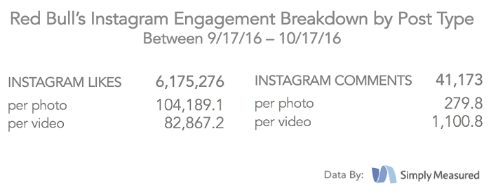 engagement-por-tipo-de-publicaciones-redbull