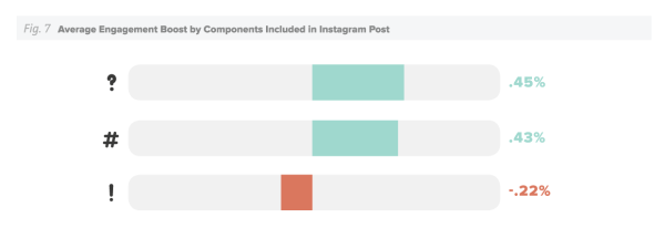 engagement-promedio-por-componentos-incluidos-en-publicacion