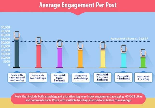engagement-promedio-por-publicacion