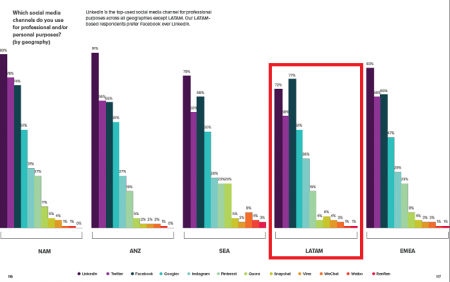 que-canales-usas-en-lo-personal-y-profesional-geografia