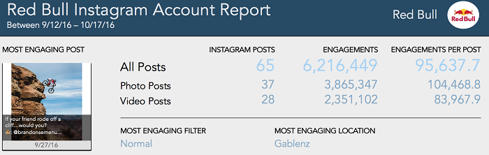 redbull-reporte-en-instagram