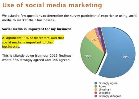 uso-de-social-media-marketing