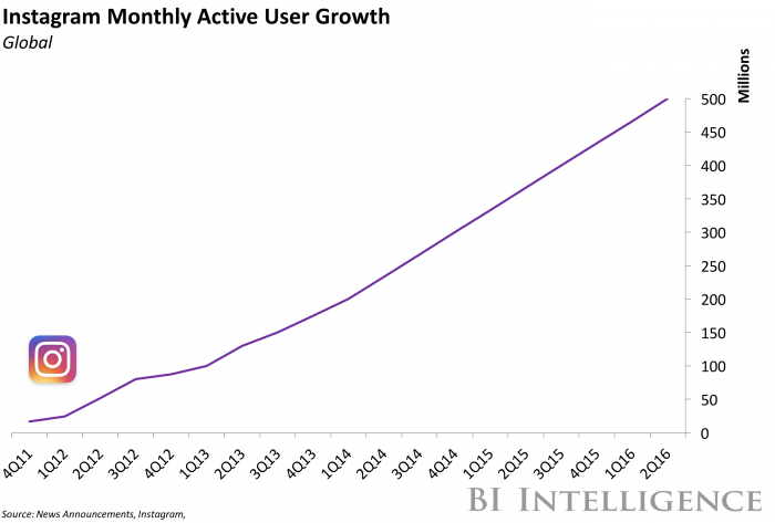 usuarios-activos-mensuales-en-instagram