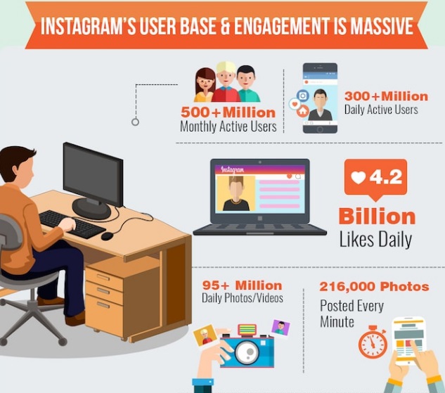 usuarios-y-engagement-en-instagram