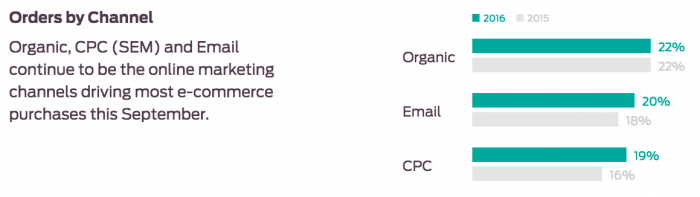 ROI e-mail marketing