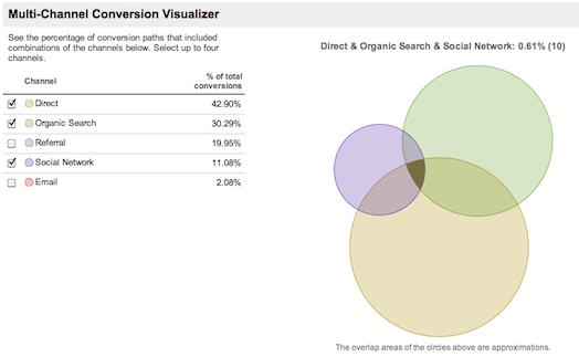 Estrategia de reputación - Qué medir