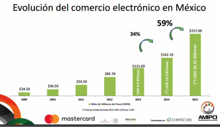 estudio-amipci-e-commerce
