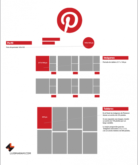 Tamaños de imágenes para redes sociales 2017 Pinterest