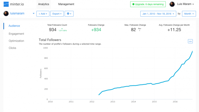 Minterio, herramientas para Instagram