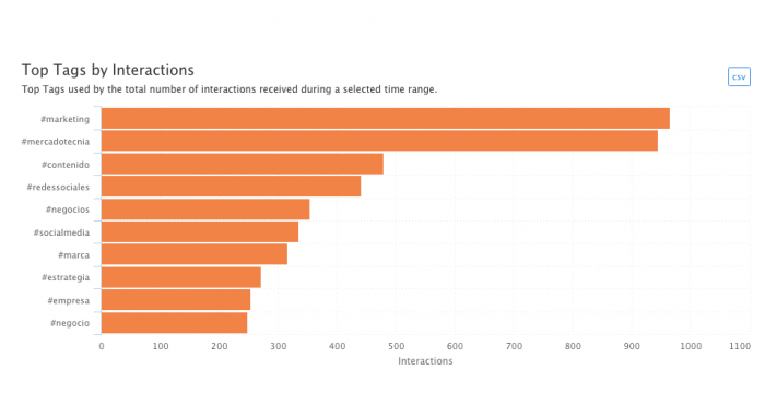 Cómo optimizar mi Instagram